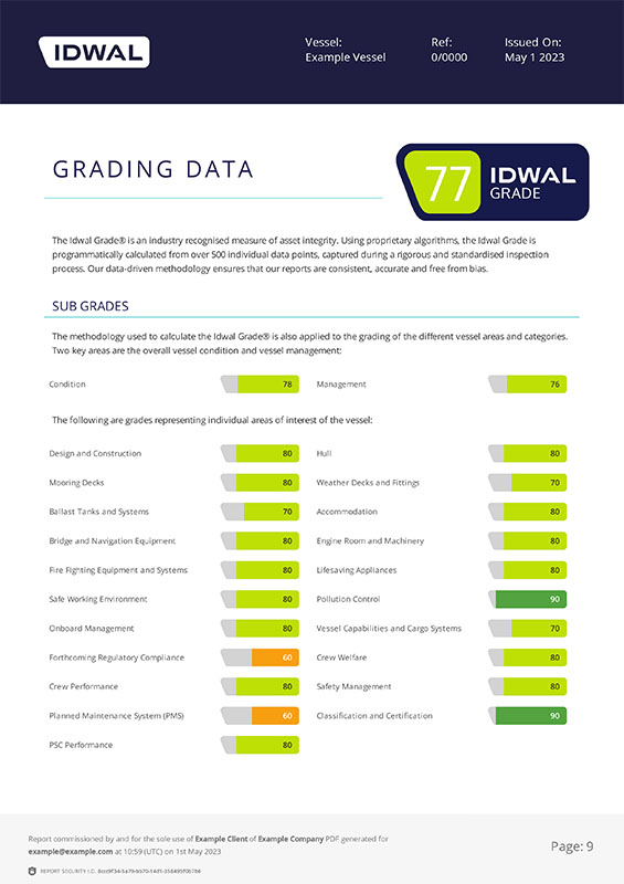 IdwalGrade_ReportPreview